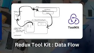 What is Redux Toolkit | Redux Toolkit : A Simple Counter Example