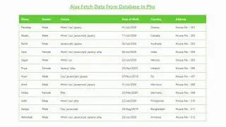 Ajax Fetch Data From Database In Php | Part - 3