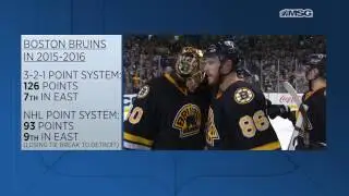 A Better Points System for the NHL?