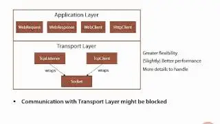 .Net 4.5 Streaming Tutorial 65 - Network Stream