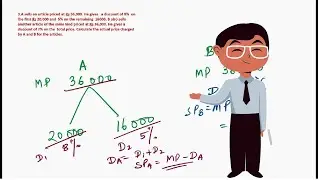 9. A sells an article priced at Rs 36,000. He gives a dis - #Profit and #Loss Math Practice Class 10