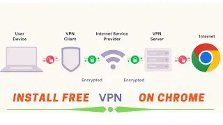 Install Free VPN on Google Chrome | Free Chrome VPN