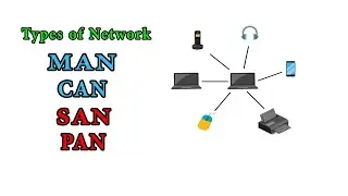 MAN, CAN, PAN & SAN | Types of Network