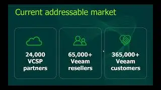 Redington & Veeam Webinar on VCSP - BaaS, DRaaS at Glance  - 12th August 2020