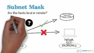 040 Subnet mask demonstrations and Discontiguous Network Masks