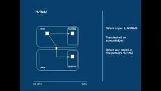 Netapp ONTAP WAFL explored Module 1