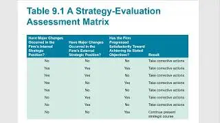 Chapter 9 Strategy Evaluation and Governance