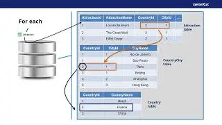 Lists and For Each command to query the database