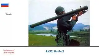 9K32 Strela 2, Manportable shoulder launched missile Key features comparison