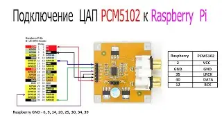 Подключение ЦАП PCM5102 к Raspberry Pi
