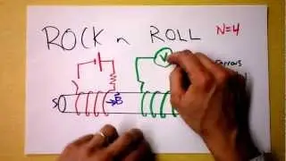 Faraday's Law of Magnetic Induction or WHY IS THERE ROCK AND ROLL? | Doc Physics