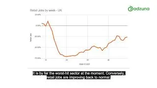 Adzuna Job Market Overview - 30th November