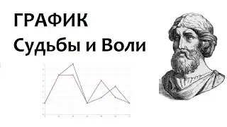 График Судьбы и Воли по дате рождения: цикл 12 лет. Нумерология