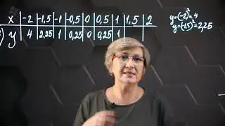 График функции y=x² (y=аx).