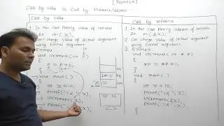 Difference between call by value and call by reference in c|Call by value and call by reference|P713