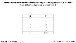 More Exponential Growth Patterns With Tables | Visual Number Talk Emerging Powers and Exponents