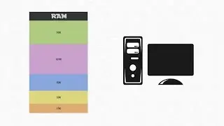 Contiguous Memory Allocation and Non-Contiguous Memory Allocation