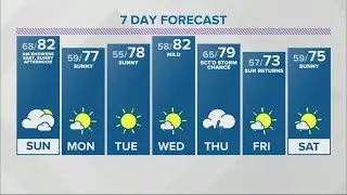 Tracking Saturday night storms