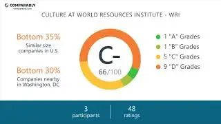 Working at World Resources Institute - WRI - May 2018