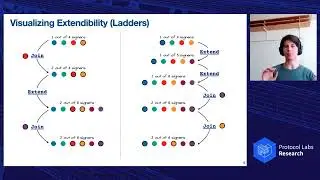 Count Me In!Extendability for Threshold Ring Signatures - Elena Pagnin