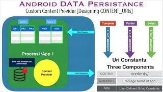 Custom Content Provider [Designing CONTENT_URIs]: Android Data Persistence Tutorial - Part 11