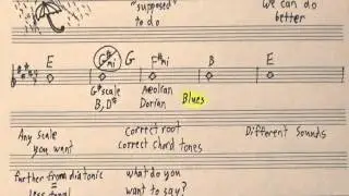 A Scale For Every Chord