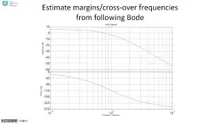 A rapid introduction to gain and phase margins