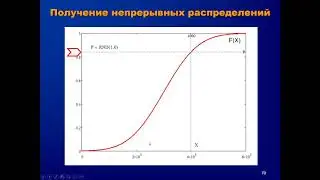 Имитационный эксперимент, часть 1: Случайные числа, Распределения в Anylogic