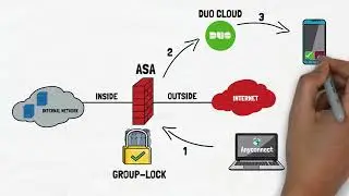 ASA Group Lock (LOCAL & AAA) with Cisco DUO Multifactor Authentication