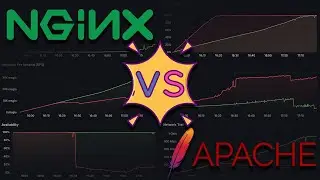 Nginx vs Apache