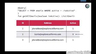 Retrieve Data with Room | Android Room Database Tutorial