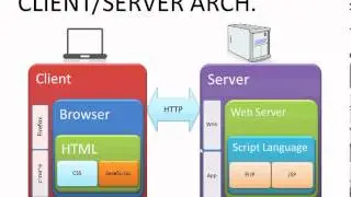 4 Client Server Arch In Arabic