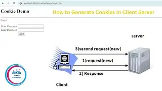 Generate Cookies in Client Server Demo Example