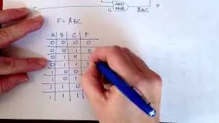 Getting the Logic Expression and Truth Table from a Circuit