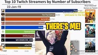 xQc Reacts to Top Twitch Streamers by Subscribers and Richest People In The World | with Chat!