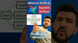 Apache airflow in 1min #apacheairflow #datapipeline