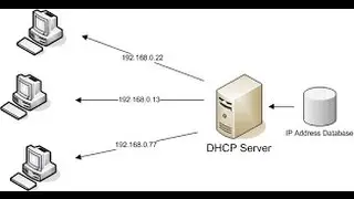 How to Install DHCP server and configure DHCP scope in Server 2016