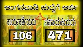 Anganwadi Vacancy 2024 Karnataka | 10th/ PUC | 577 Post No Exam | Govt Jobs | Anganawadi Teacher job