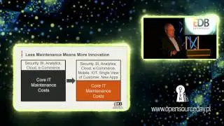 Strategic Advantage with Open Source DBMS - Greg Bogochwalski - EnterpriseDB