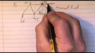 Method of Section for frames (trusses)