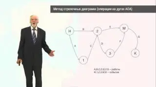 UNIWEB | Управление проектами | Методы планирования и анализа проектов
