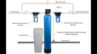 Системы очистки воды для коттеджа, цена, купить? Фильтры для очистки воды в коттедже от железа