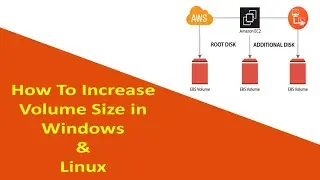 10 HOW TO INCREASE VOLUME SIZE IN  WINDOWS AND LINUX IN AWS EC2