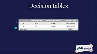 Decision Table in PEGA | 2SF 2.0 | 2Source Fort