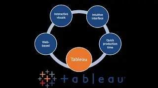 Introduction to Tableau