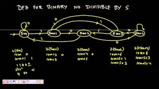 7 Deterministic Finite Automata (DFA) of Binary Number divisible by 5