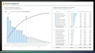 Dynamic Pareto Analysis in Power BI - Native Visuals