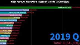 TOP  15 POPULAR  WHATSAPP AND FACEBOOK  EMOJIS (2014 TO 2020)