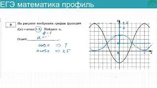Решение № 9 из ЕГЭ 2022 математика профиль (часть 3)