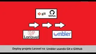 Deploy de um projeto Laravel na Umbler usando Git e GitHub